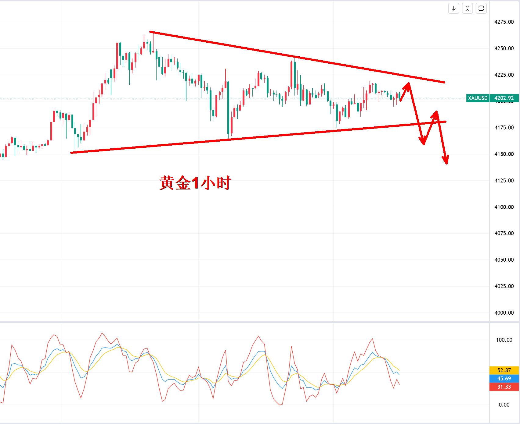 【XM外汇市场评论】:黄金,会上演“黑色星期五”?(图1) 【XM外汇市场评论】:黄金,会上演“黑色星期五”?(图1)