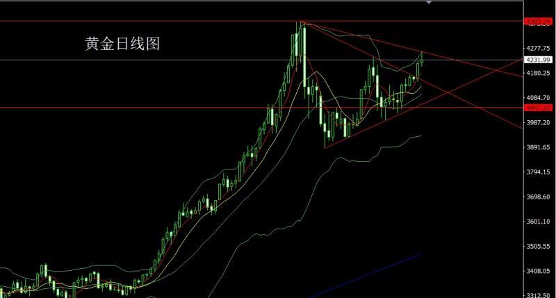 【XM外汇决策分析】:日线承压整理,金银区间操作(图1) 【XM外汇决策分析】:日线承压整理,金银区间操作(图1)