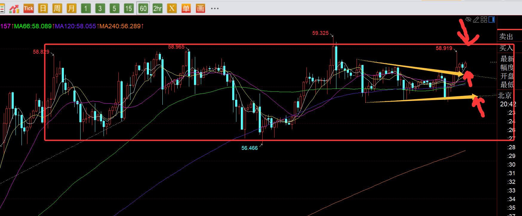 【XM外汇平台】:黄金欧盘震荡V拉升破高,今晚回踩还有二次拉升概率(图2) 【XM外汇平台】:黄金欧盘震荡V拉升破高,今晚回踩还有二次拉升概率(图2)