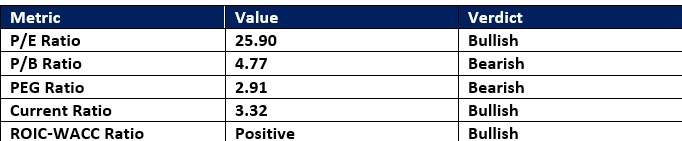 【XM Group】--Garmin (GRMN) Stock Signal: A Buy Following Post-Earnings Slump?(图1) 【XM Group】--Garmin (GRMN) Stock Signal: A Buy Following Post-Earnings Slump?(图1)