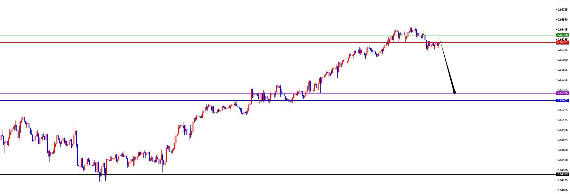 【XM外汇平台】:美系短线支撑上涨,非美承压调整(图5) 【XM外汇平台】:美系短线支撑上涨,非美承压调整(图5)