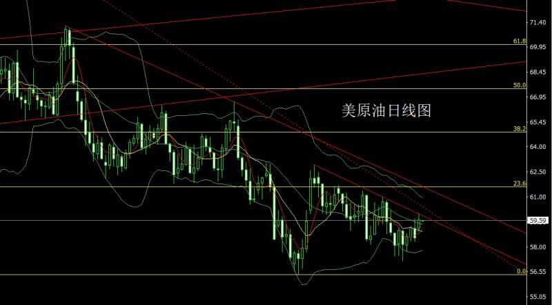 【XM外汇决策分析】:日线承压整理,金银区间操作(图4) 【XM外汇决策分析】:日线承压整理,金银区间操作(图4)