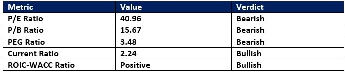 【XM Decision Analysis】--Cintas Corporation (CTAS) Stock Signal: Another Shoe to Drop?(图1) 【XM Decision Analysis】--Cintas Corporation (CTAS) Stock Signal: Another Shoe to Drop?(图1)