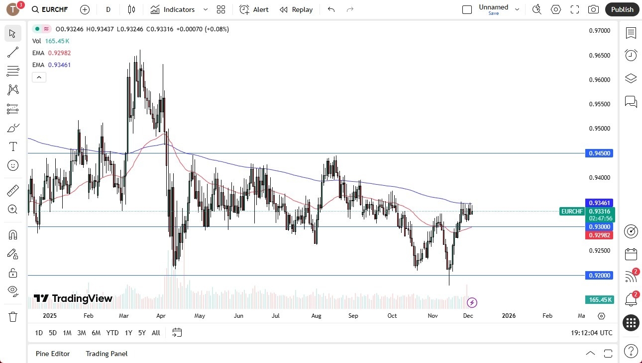 【XM Market Analysis】--EUR/CHF Forecast: Threaten 200 Day EMA(图1) 【XM Market Analysis】--EUR/CHF Forecast: Threaten 200 Day EMA(图1)