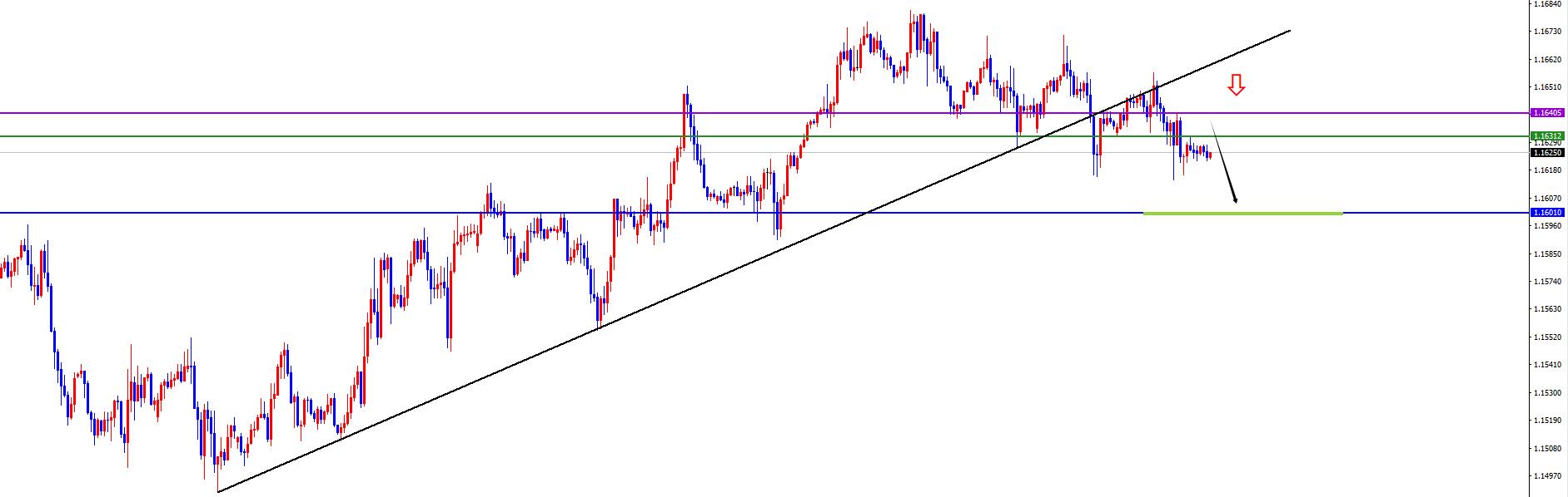 【XM外汇平台】:美系本周初看多后延续,非美承压下跌中(图5) 【XM外汇平台】:美系本周初看多后延续,非美承压下跌中(图5)