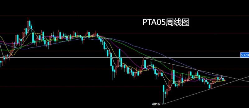 【XM官网】:联储降息美指跌,生猪05布局多(图7) 【XM官网】:联储降息美指跌,生猪05布局多(图7)