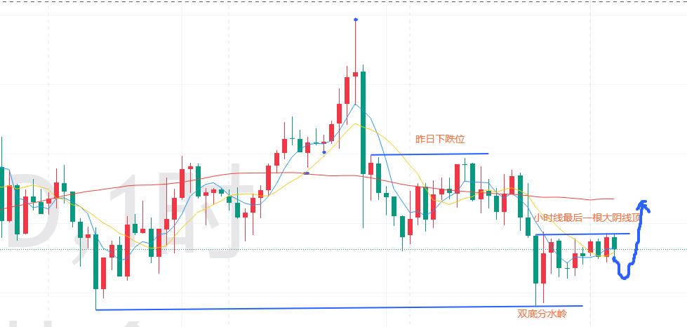 【XM外汇决策分析】:黄金破震荡后方向何去?(图1) 【XM外汇决策分析】:黄金破震荡后方向何去?(图1)