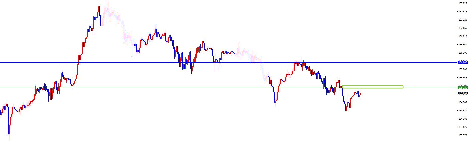 【XM外汇平台】:美系短线支撑上涨,非美承压调整(图2) 【XM外汇平台】:美系短线支撑上涨,非美承压调整(图2)