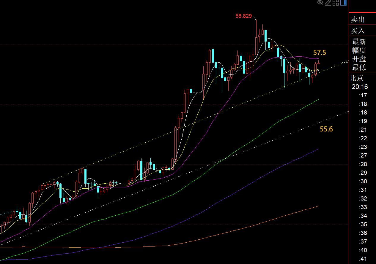 【XM外汇平台】:黄金震荡慢跌失守4200,今晚先看二次打压(图2) 【XM外汇平台】:黄金震荡慢跌失守4200,今晚先看二次打压(图2)