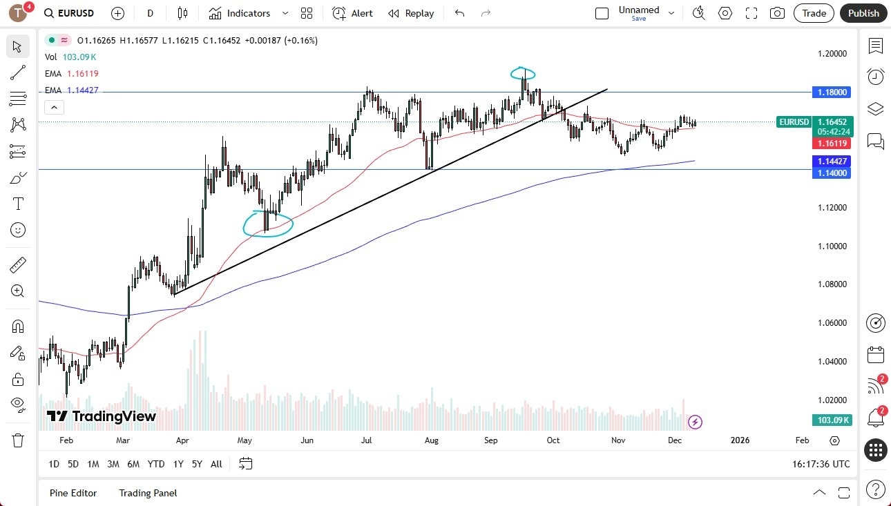 【XM Market Analysis】--EUR/USD Forecast: Will the Fed Spark a Breakout?(图1) 【XM Market Analysis】--EUR/USD Forecast: Will the Fed Spark a Breakout?(图1)