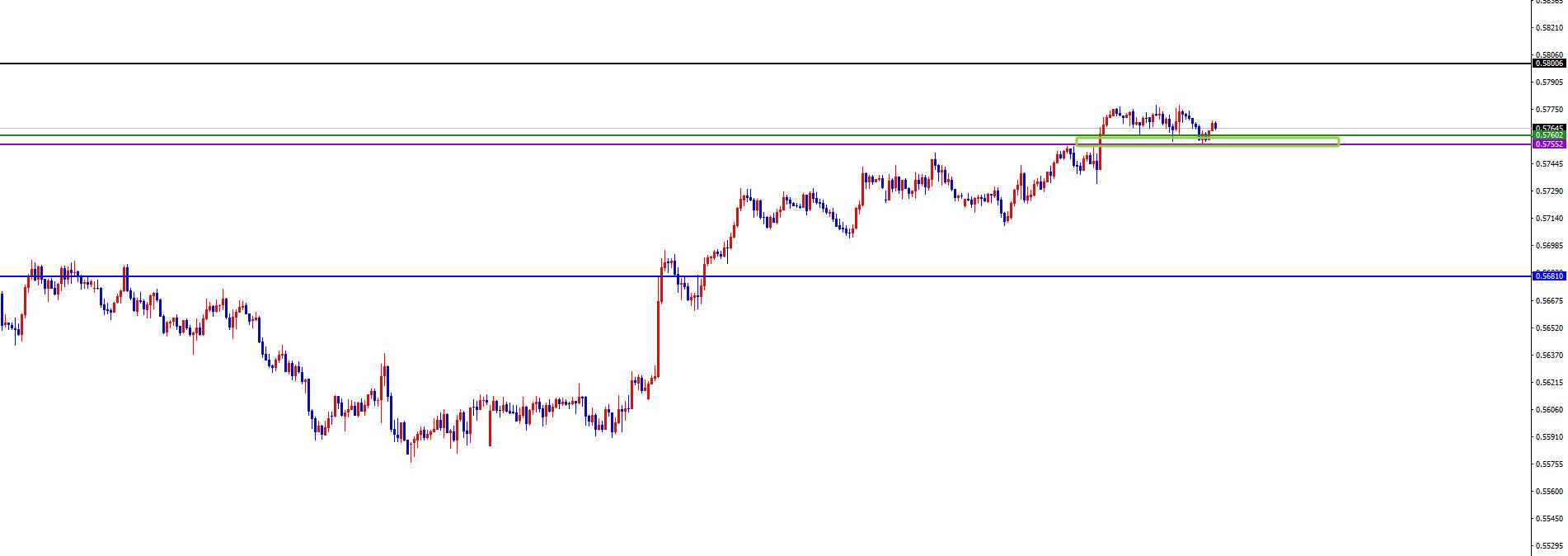 【XM外汇】:美系及非美周尾维持思路不变,同时注意市场风险(图8) 【XM外汇】:美系及非美周尾维持思路不变,同时注意市场风险(图8)
