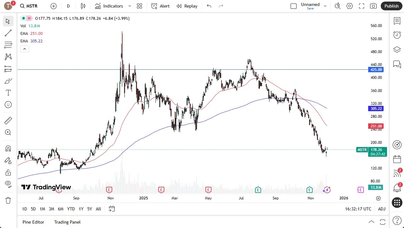 【XM Forex】--MSTR Forecast: Continues to Struggle(图1) 【XM Forex】--MSTR Forecast: Continues to Struggle(图1)
