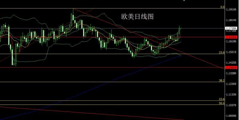 【XM外汇】:日线连阳破箱体,金银依旧延续多(图3) 【XM外汇】:日线连阳破箱体,金银依旧延续多(图3)