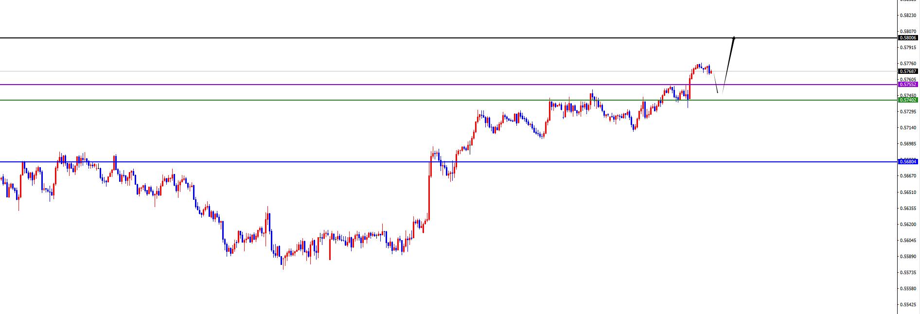【XM外汇官网】:反转信号呈现前,美系空非美多不变(图8) 【XM外汇官网】:反转信号呈现前,美系空非美多不变(图8)