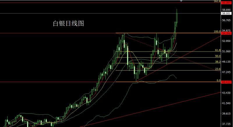 【XM外汇决策分析】:日线承压整理,金银区间操作(图2) 【XM外汇决策分析】:日线承压整理,金银区间操作(图2)