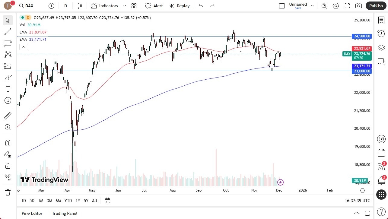【XM Group】--Dax Forex Signal: Sits in Range(图1) 【XM Group】--Dax Forex Signal: Sits in Range(图1)