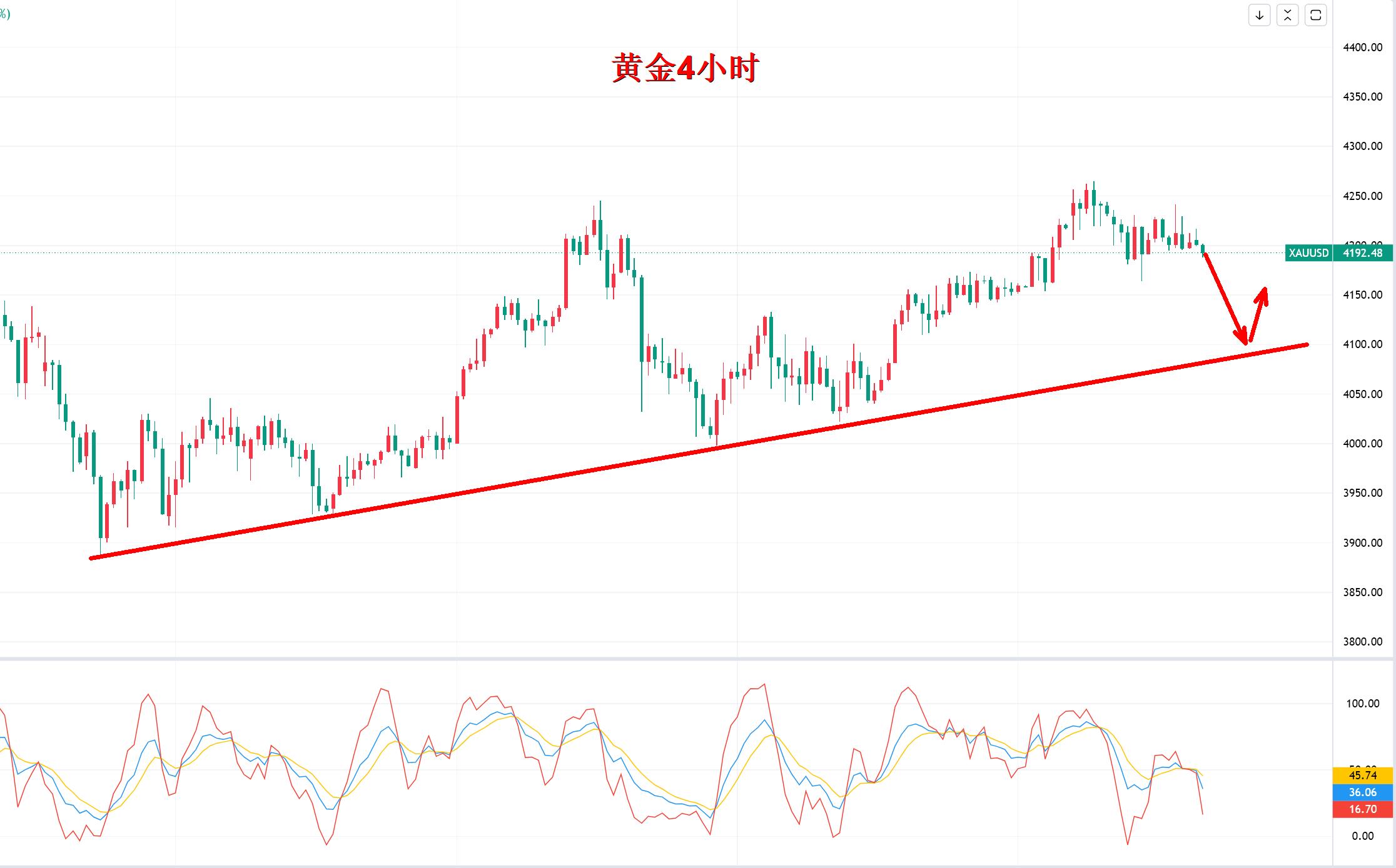 【XM外汇】:白银涨势吓人,值得买吗?(图2) 【XM外汇】:白银涨势吓人,值得买吗?(图2)