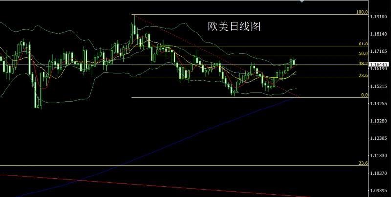 【XM外汇决策分析】:日线延续搓揉,金银依旧做区间(图3) 【XM外汇决策分析】:日线延续搓揉,金银依旧做区间(图3)