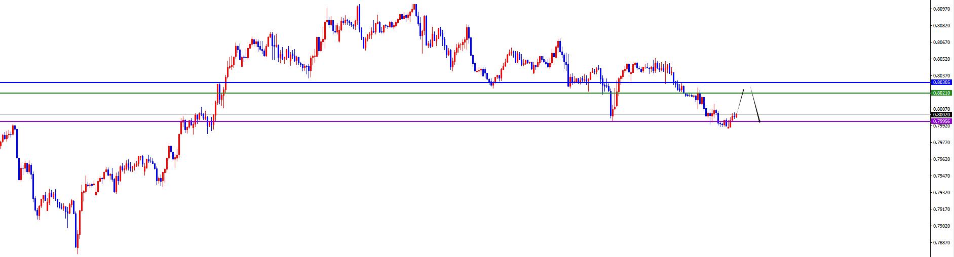 【XM外汇官网】:反转信号呈现前,美系空非美多不变(图4) 【XM外汇官网】:反转信号呈现前,美系空非美多不变(图4)