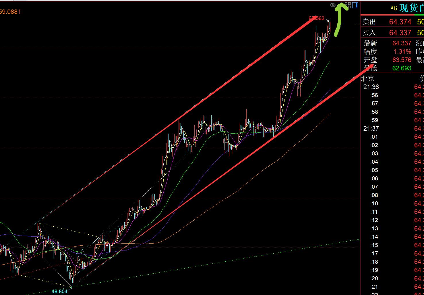 【XM官网】:黄金逐步有趋势单边拉升的味道,欧盘强,今晚跟随看涨(图2) 【XM官网】:黄金逐步有趋势单边拉升的味道,欧盘强,今晚跟随看涨(图2)