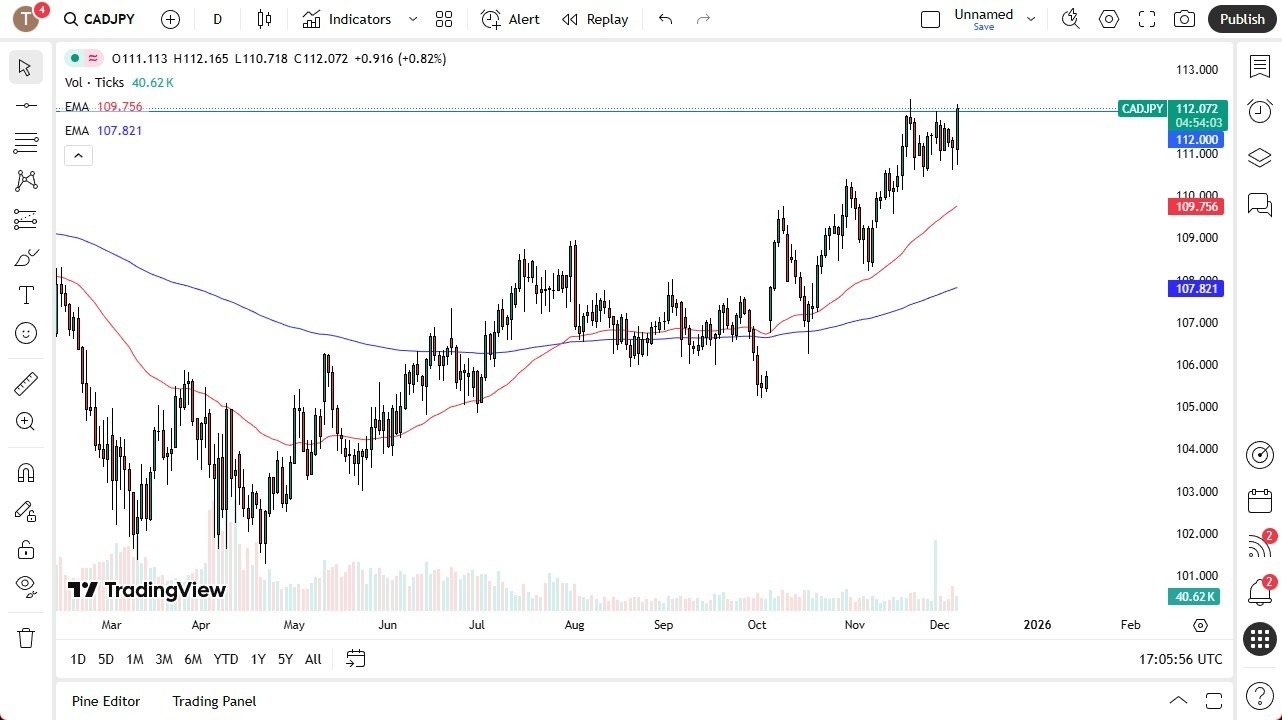 【XM Market Analysis】--CAD/JPY Forecast: Soars After Canada Jobs Surprise(图1) 【XM Market Analysis】--CAD/JPY Forecast: Soars After Canada Jobs Surprise(图1)