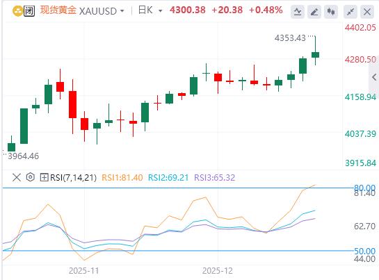 【XM外汇决策分析】:多重因素助力上行,金价周涨约3%(图1) 【XM外汇决策分析】:多重因素助力上行,金价周涨约3%(图1)