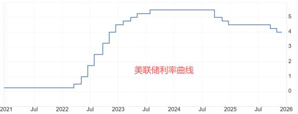 【XM外汇官网】:美国9月PCE数据来袭,市场预期变化不大(图2) 【XM外汇官网】:美国9月PCE数据来袭,市场预期变化不大(图2)