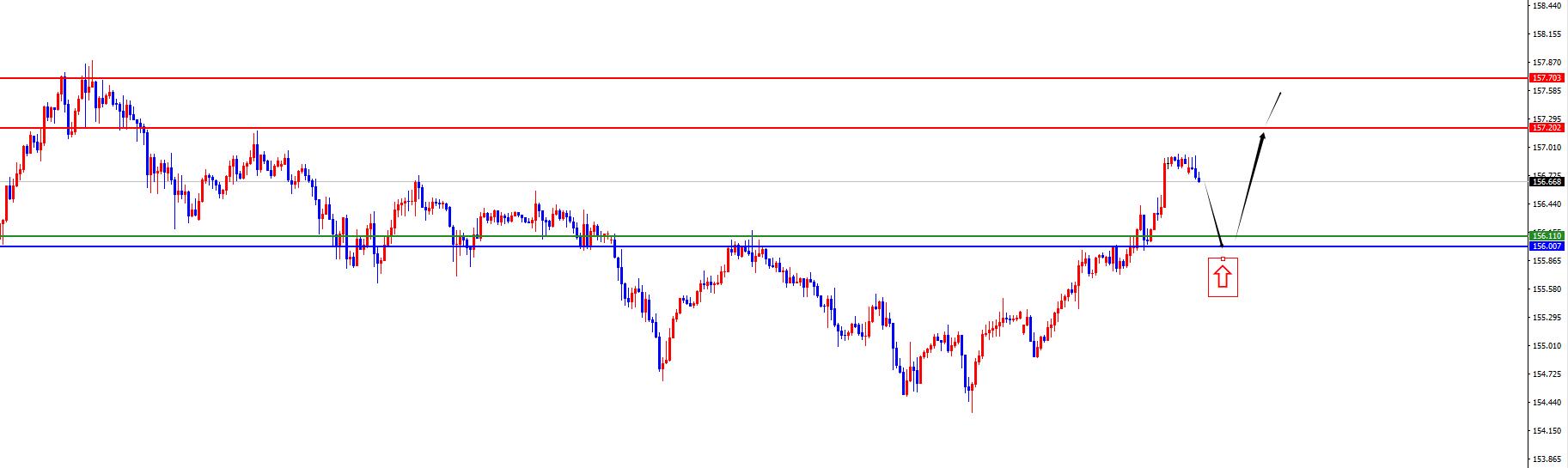 【XM外汇平台】:美系本周初看多后延续,非美承压下跌中(图2) 【XM外汇平台】:美系本周初看多后延续,非美承压下跌中(图2)