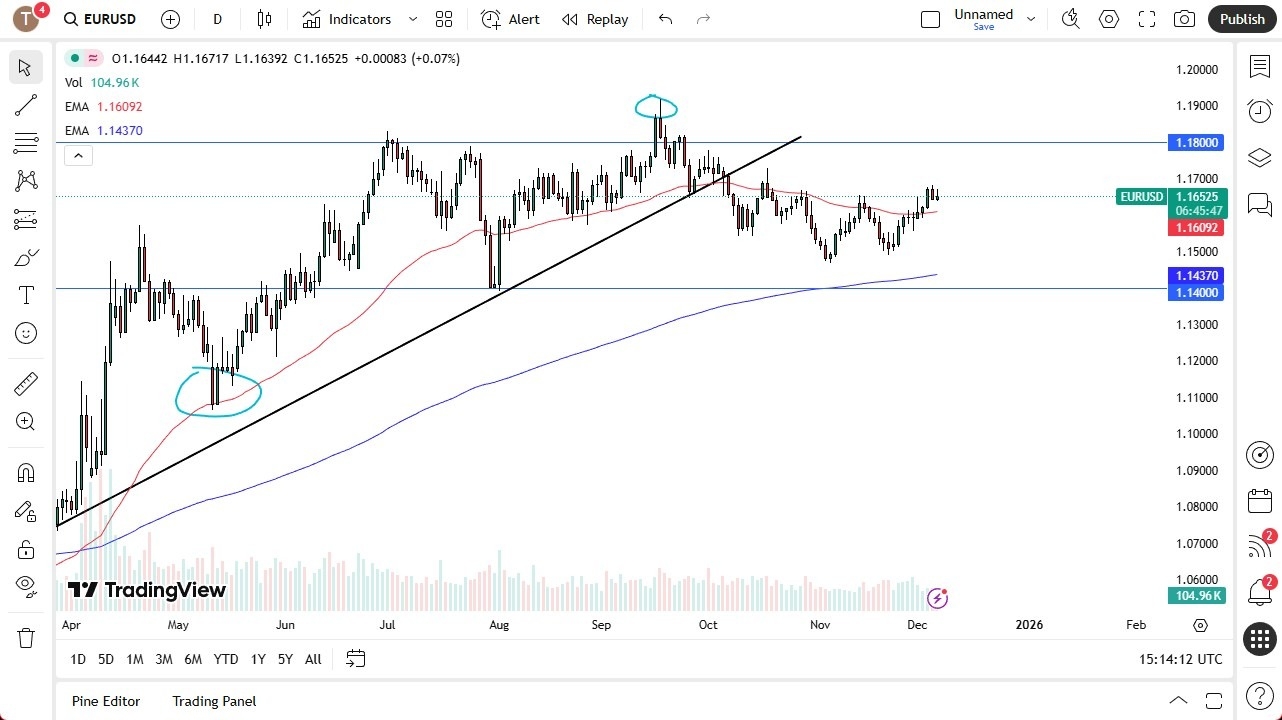 【XM Forex】--EUR/USD Forecast: Drifting Against Dollar(图1) 【XM Forex】--EUR/USD Forecast: Drifting Against Dollar(图1)