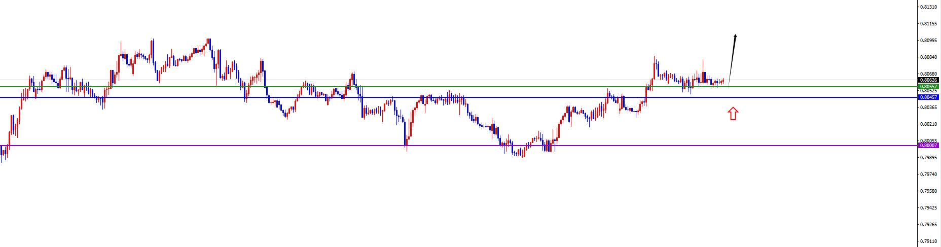 【XM外汇平台】:美系本周初看多后延续,非美承压下跌中(图4) 【XM外汇平台】:美系本周初看多后延续,非美承压下跌中(图4)