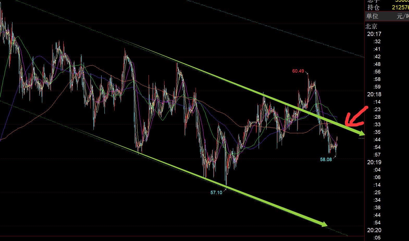 【XM官网】:美联储利率公布,能否深蹲一波给低位就看今夜(图3) 【XM官网】:美联储利率公布,能否深蹲一波给低位就看今夜(图3)