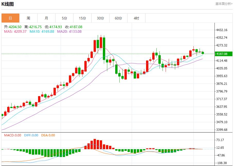 【XM外汇市场评论】:今日晚间黄金行情分析(图1) 【XM外汇市场评论】:今日晚间黄金行情分析(图1)