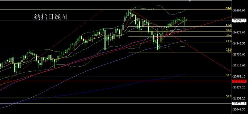 【XM外汇】:日线连阳破箱体,金银依旧延续多(图5) 【XM外汇】:日线连阳破箱体,金银依旧延续多(图5)