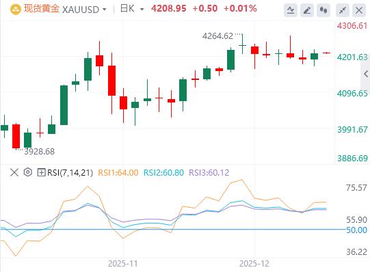 【XM外汇市场评论】:白银破60大关创历史新高!风险事件前短期波动或剧增,追高风险攀升(图1) 【XM外汇市场评论】:白银破60大关创历史新高!风险事件前短期波动或剧增,追高风险攀升(图1)