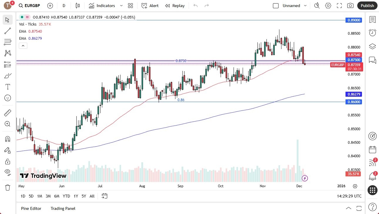 【XM Decision Analysis】--EUR/GBP Forecast: GBP Strength Builds(图1) 【XM Decision Analysis】--EUR/GBP Forecast: GBP Strength Builds(图1)