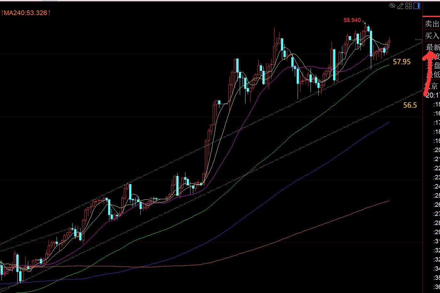 【XM官网】:黄金相对高位区间还将继续震荡磨,今晚拉低则看涨(图2) 【XM官网】:黄金相对高位区间还将继续震荡磨,今晚拉低则看涨(图2)