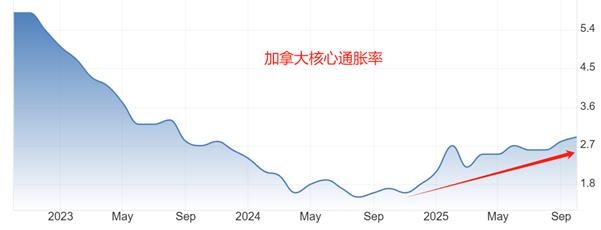 【XM官网】:加拿大央行利率决议,预期按兵不动(图1) 【XM官网】:加拿大央行利率决议,预期按兵不动(图1)