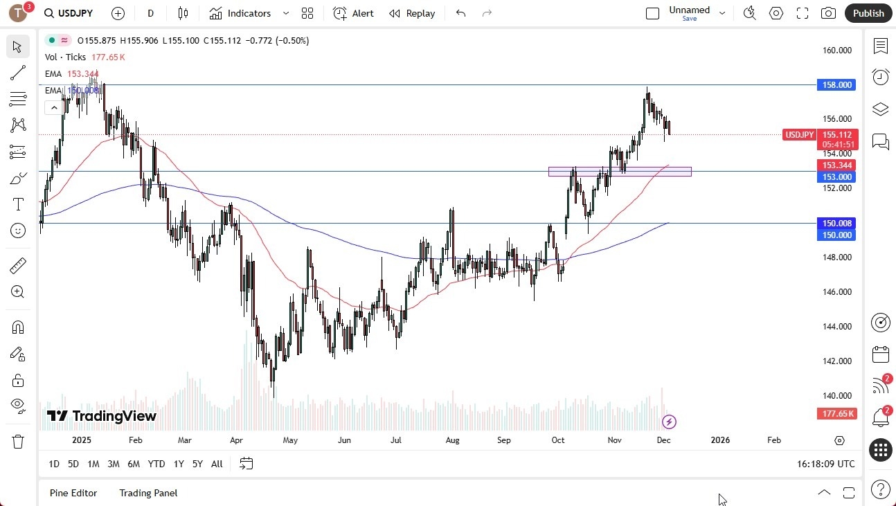 【XM Decision Analysis】--USD/JPY Forecast: FOMC Outlook in Focus(图1) 【XM Decision Analysis】--USD/JPY Forecast: FOMC Outlook in Focus(图1)