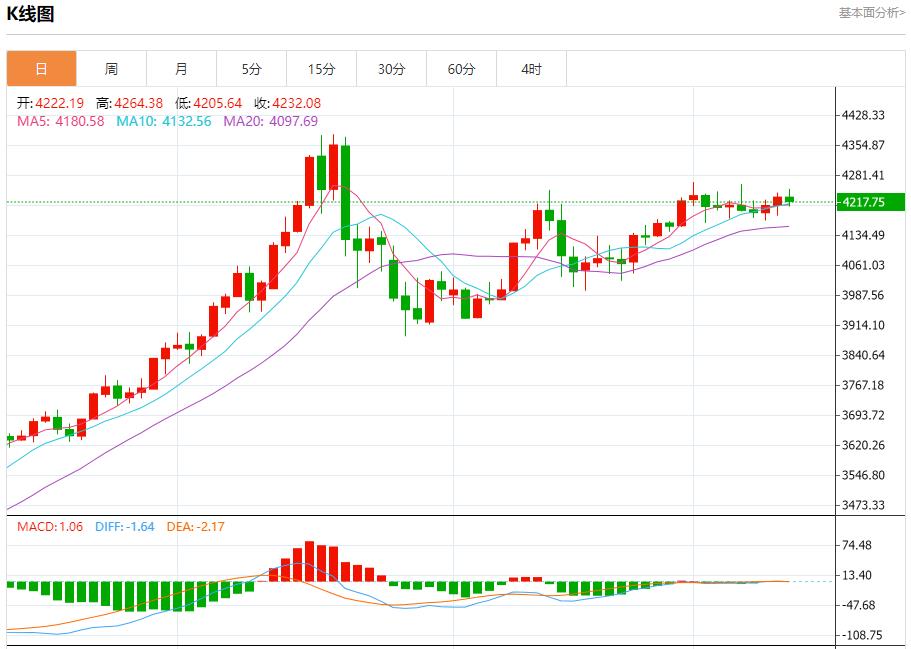 【XM外汇市场评论】:今日晚间黄金行情分析(图1) 【XM外汇市场评论】:今日晚间黄金行情分析(图1)