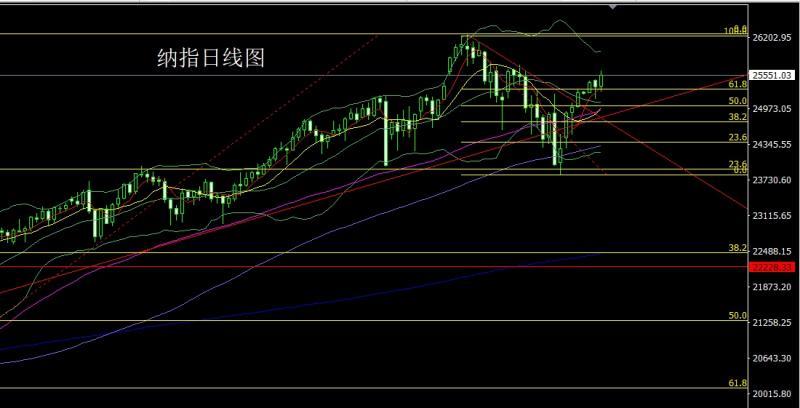 【XM外汇市场分析】:探底锤头待拉升,金银回踩做低多(图5) 【XM外汇市场分析】:探底锤头待拉升,金银回踩做低多(图5)