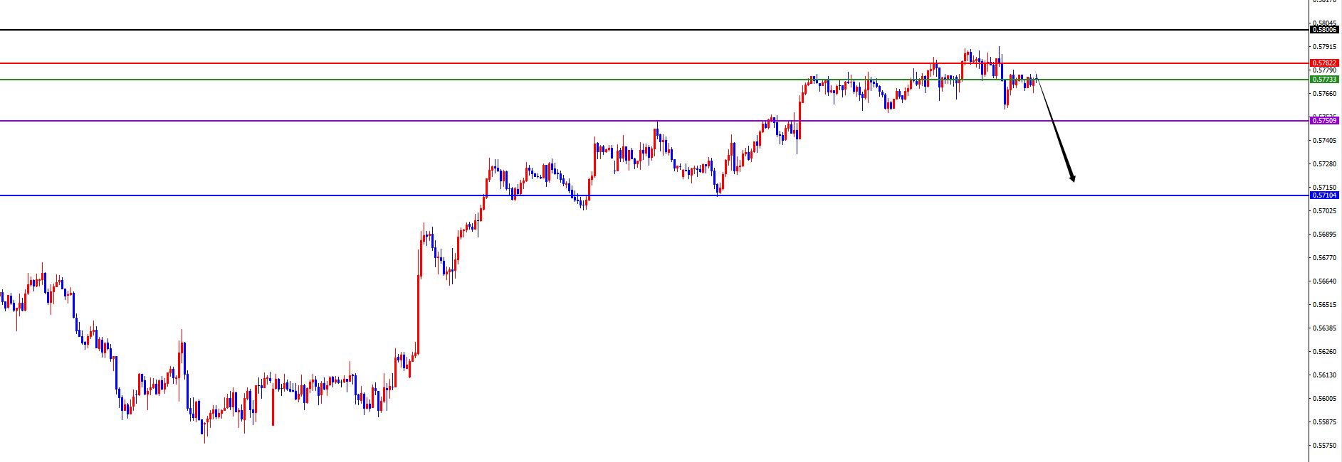 【XM外汇平台】:美系短线支撑上涨,非美承压调整(图8) 【XM外汇平台】:美系短线支撑上涨,非美承压调整(图8)