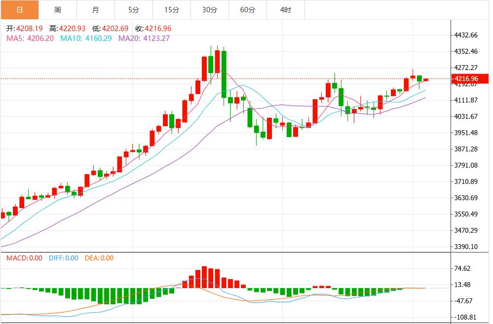 【XM外汇市场分析】:美联储降息预期高涨,金价在获利回吐下的韧性回升(图1) 【XM外汇市场分析】:美联储降息预期高涨,金价在获利回吐下的韧性回升(图1)