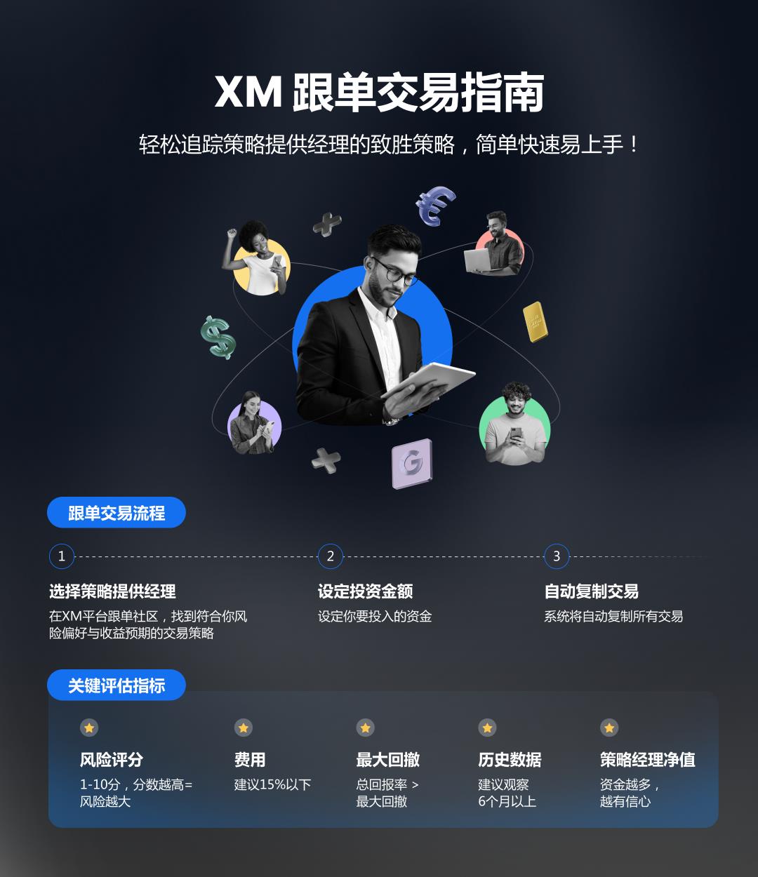 【XM外汇平台】:本月精选跟单策略(图1) 【XM外汇平台】:本月精选跟单策略(图1)