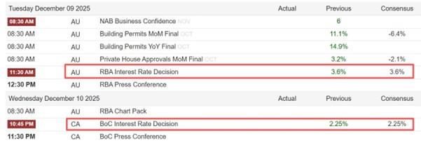 【XM Group】:四大央行扎堆决议,仅美联储预期降息25基点(图2) 【XM Group】:四大央行扎堆决议,仅美联储预期降息25基点(图2)