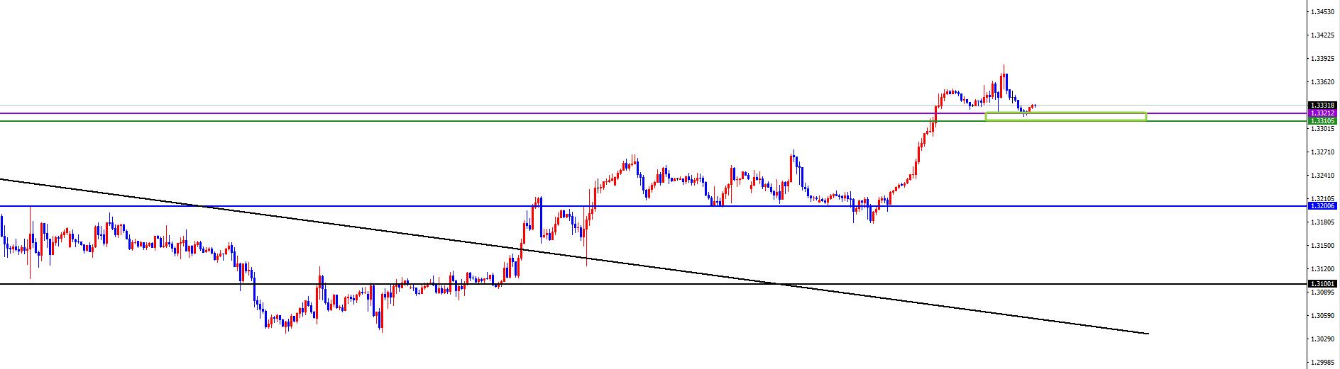 【XM外汇】:美系及非美周尾维持思路不变,同时注意市场风险(图6) 【XM外汇】:美系及非美周尾维持思路不变,同时注意市场风险(图6)