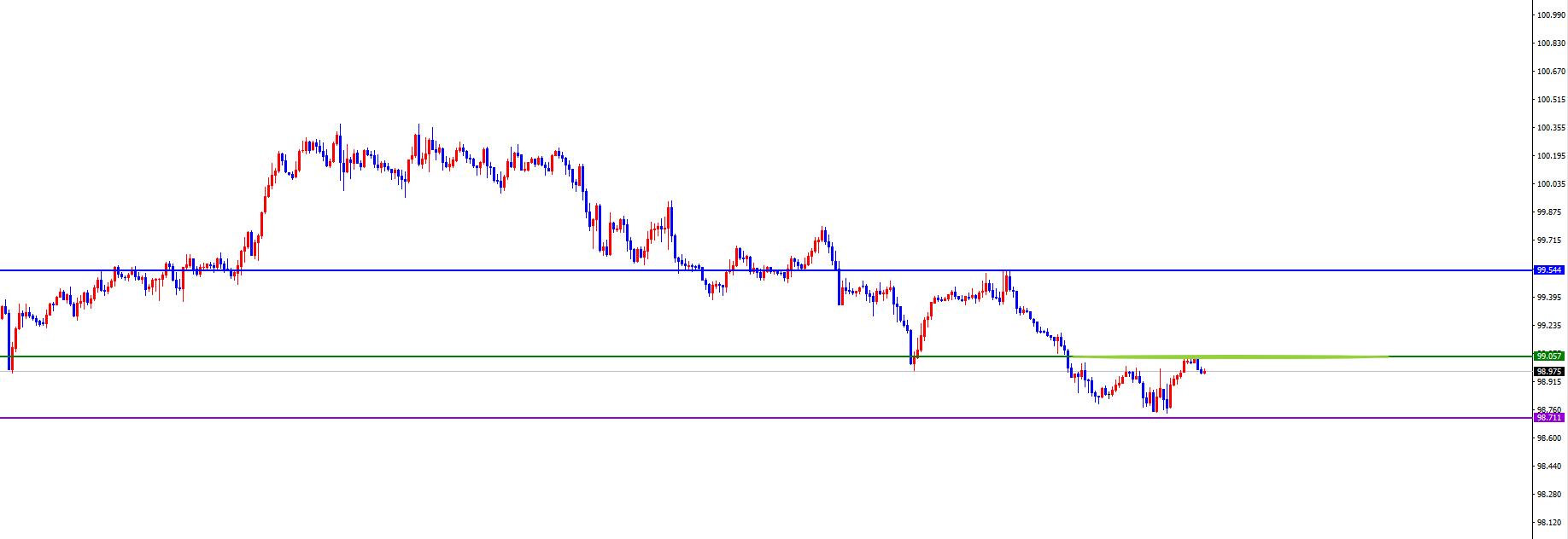 【XM外汇】:美系及非美周尾维持思路不变,同时注意市场风险(图1) 【XM外汇】:美系及非美周尾维持思路不变,同时注意市场风险(图1)