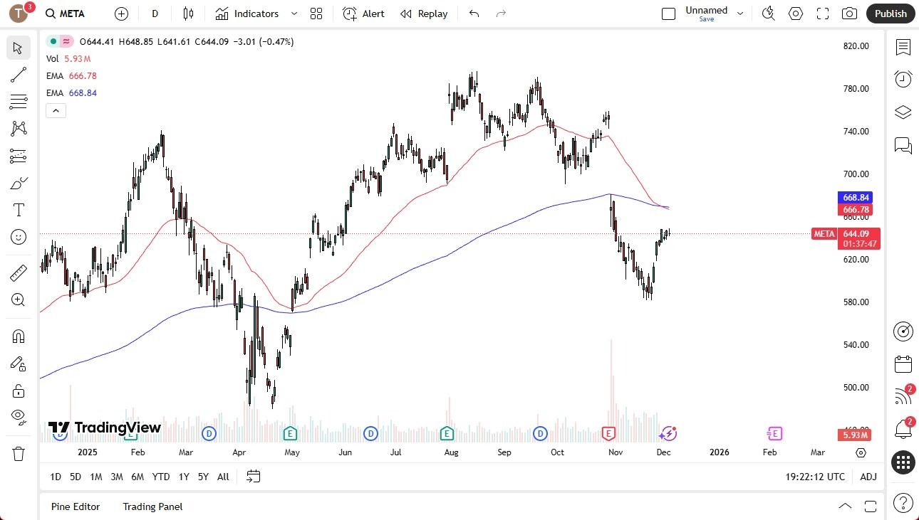 【XM Market Analysis】--Meta Forecast: Looks for Momentum(图1) 【XM Market Analysis】--Meta Forecast: Looks for Momentum(图1)