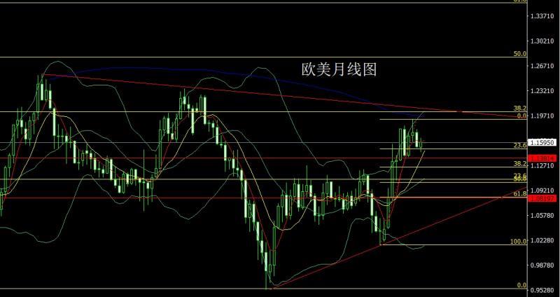 【XM官网】:月线大阳延避险,金银本周延续多(图4) 【XM官网】:月线大阳延避险,金银本周延续多(图4)