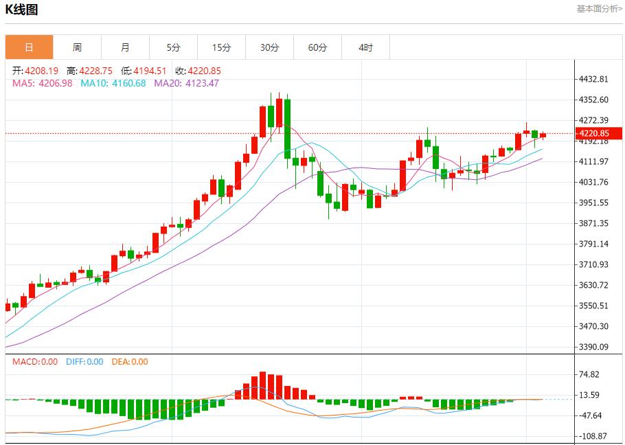 【XM外汇平台】:今日晚间黄金行情分析(图1) 【XM外汇平台】:今日晚间黄金行情分析(图1)