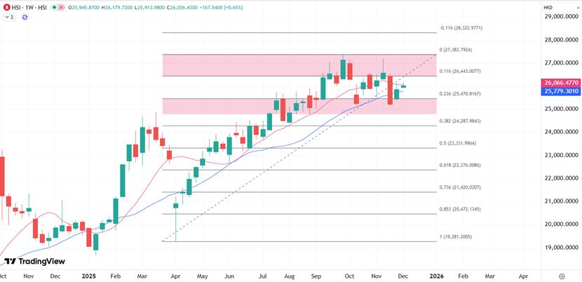 【XM外汇平台】:结束整固的一个月后,港股能否借两大因素突破闷局(图1) 【XM外汇平台】:结束整固的一个月后,港股能否借两大因素突破闷局(图1)